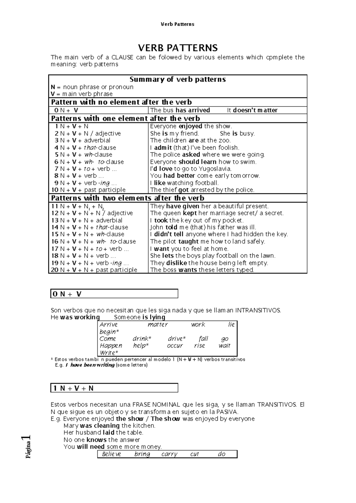 Verb Patterns Summary - TACN - Studocu