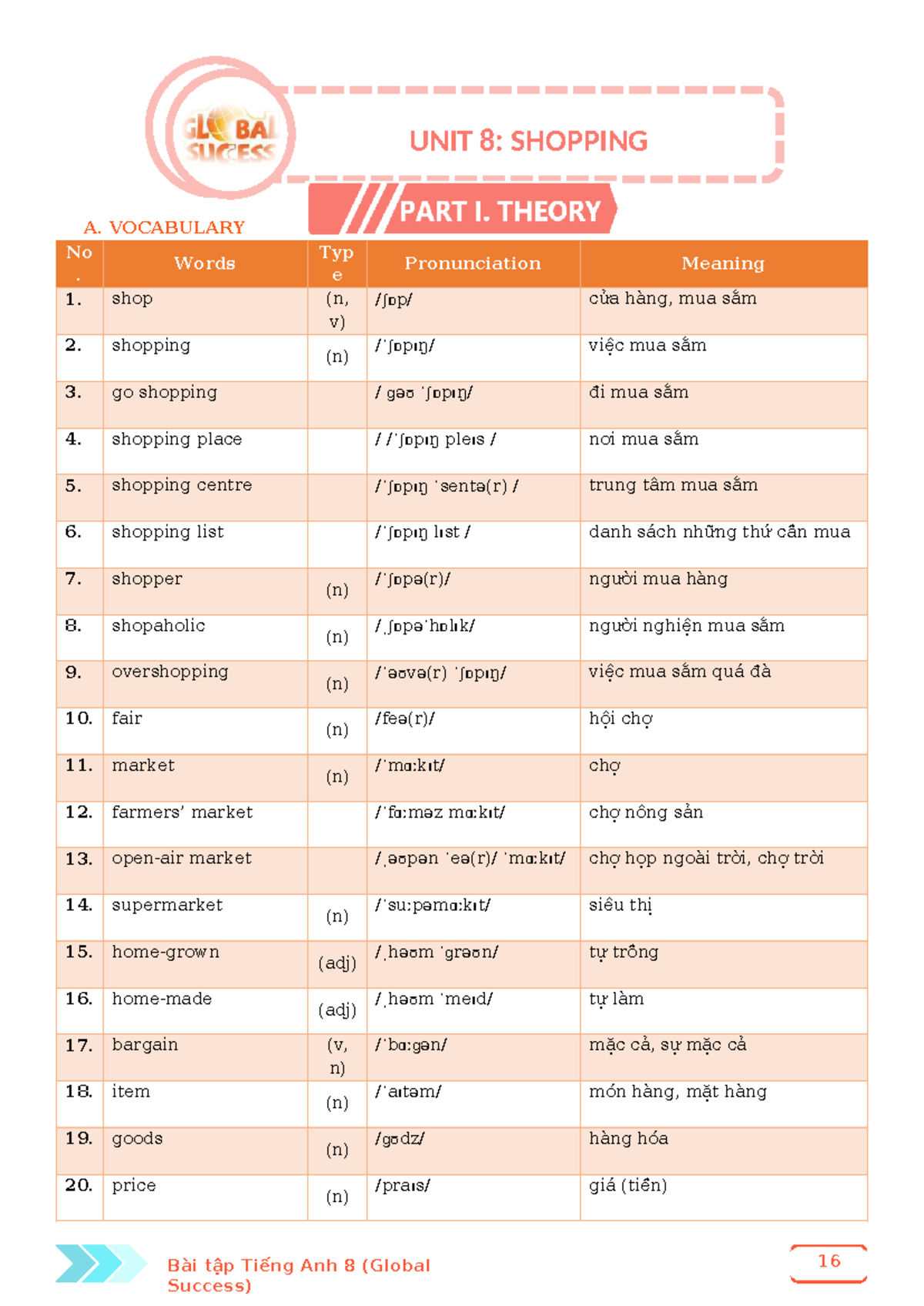 UNIT 8: SHOPPING - Vocabulary and Grammar Exercises (English 8) - Studocu