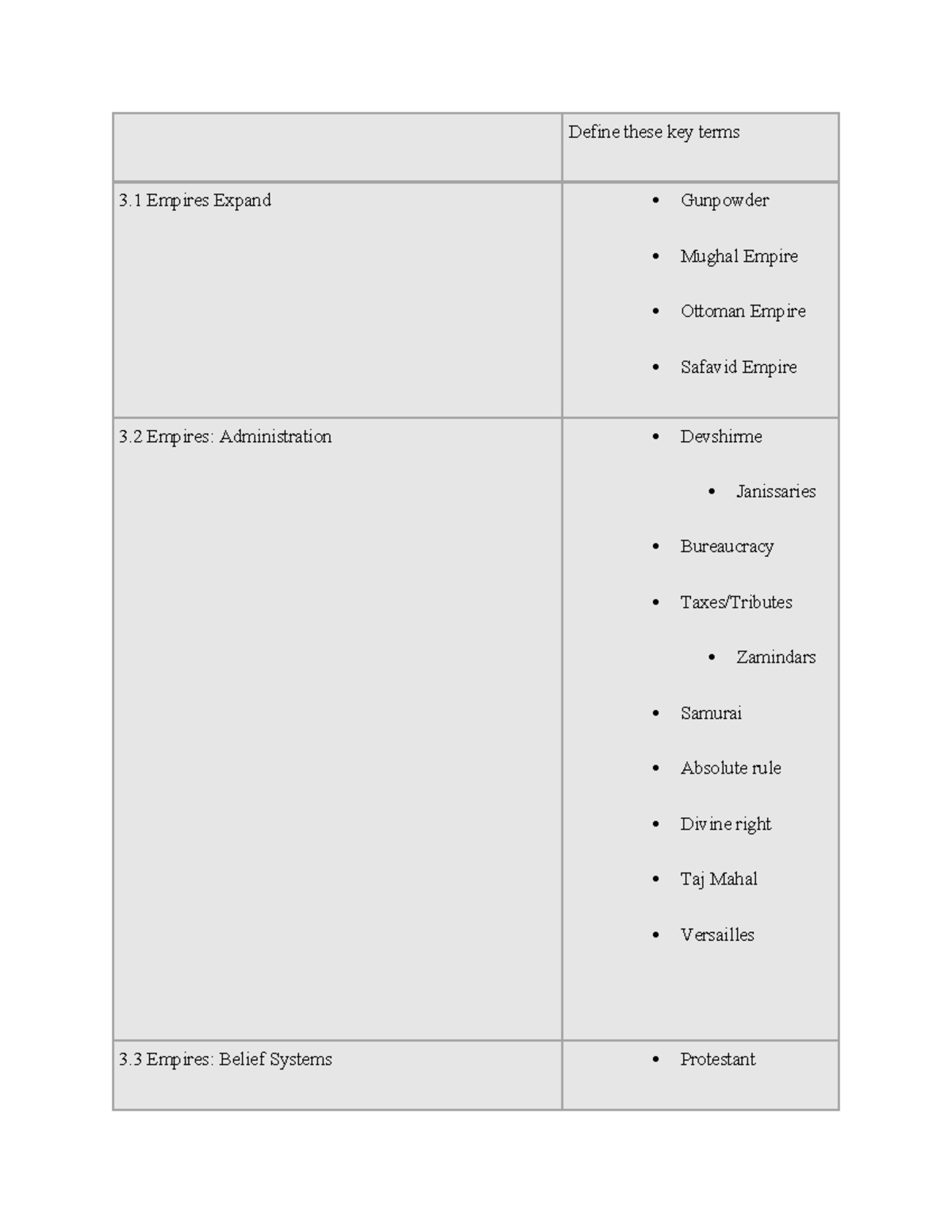 Unit 3-4 Notes: Key Terms & Concepts in WHAP - Studocu