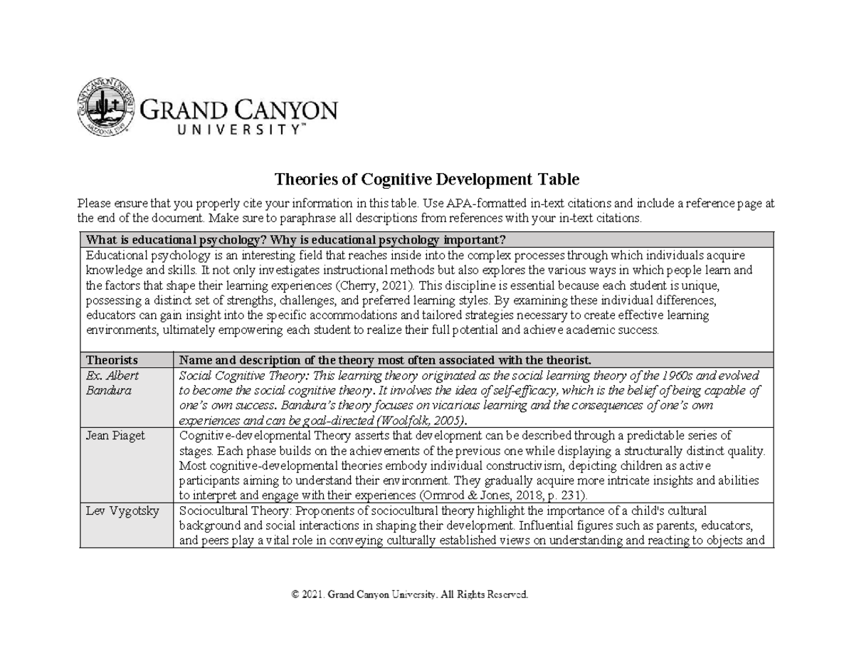 Ash-ELM-200-T1-Theories of Cognitive Development Table - Theories of ...