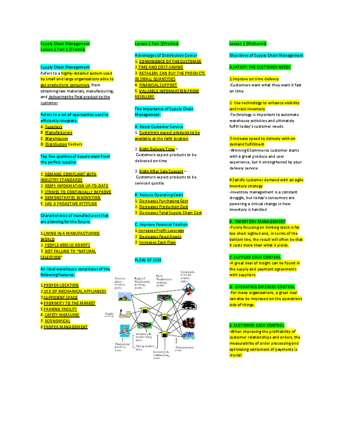 SCM 101: Comprehensive Review of Supply Chain Management Concepts - Studocu