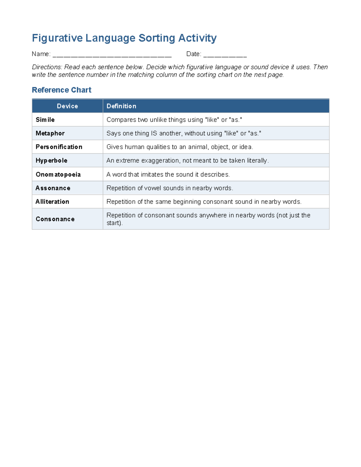 Figurative Language Sorting Activity: Identifying Devices - Studocu
