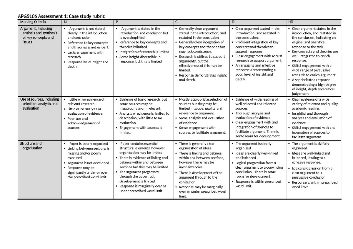 APG5106 Assessment 1: Case Study Rubric & Marking Criteria - Studocu