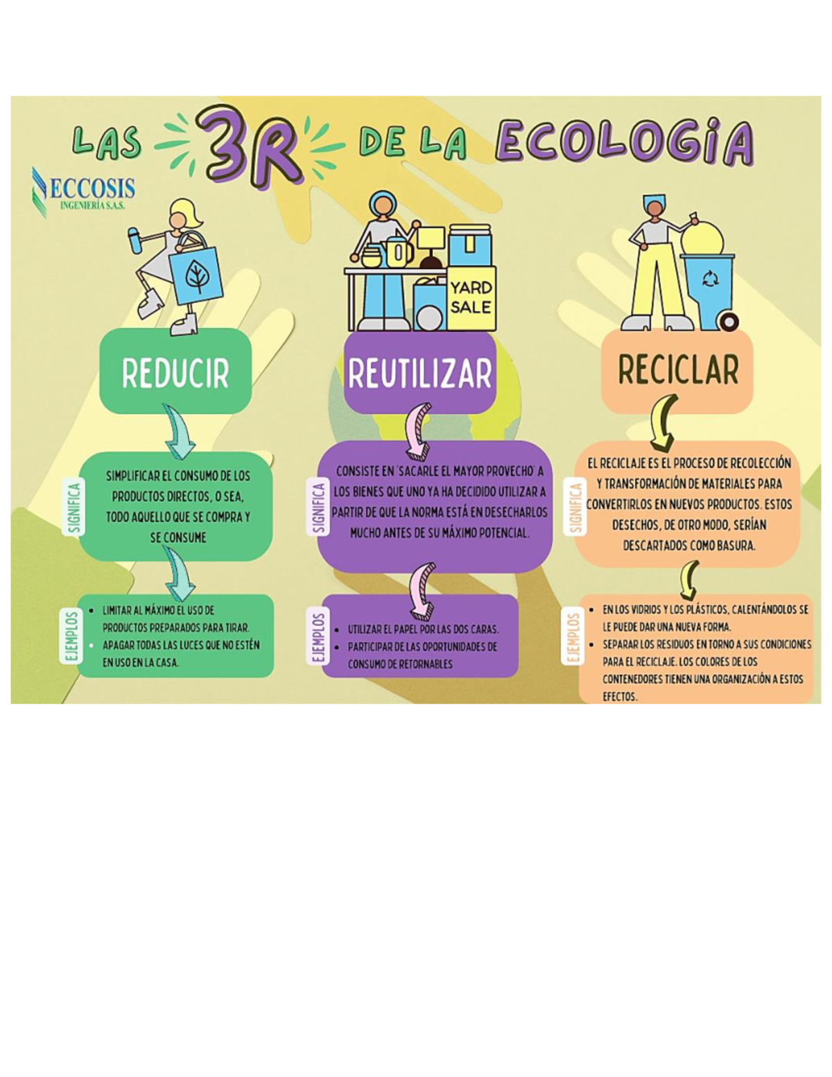 LAS 3R DE LA ECOLOGÍA: REDUCIR, REUTILIZAR Y RECICLAR - Studocu
