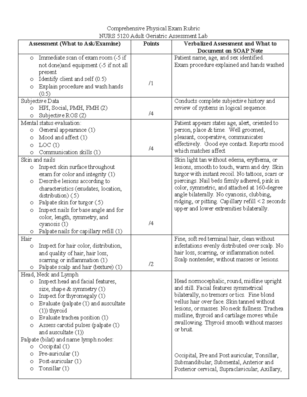 Comprehensive Physical Exam Rubric for NURS 5120 Assessment Lab - Studocu