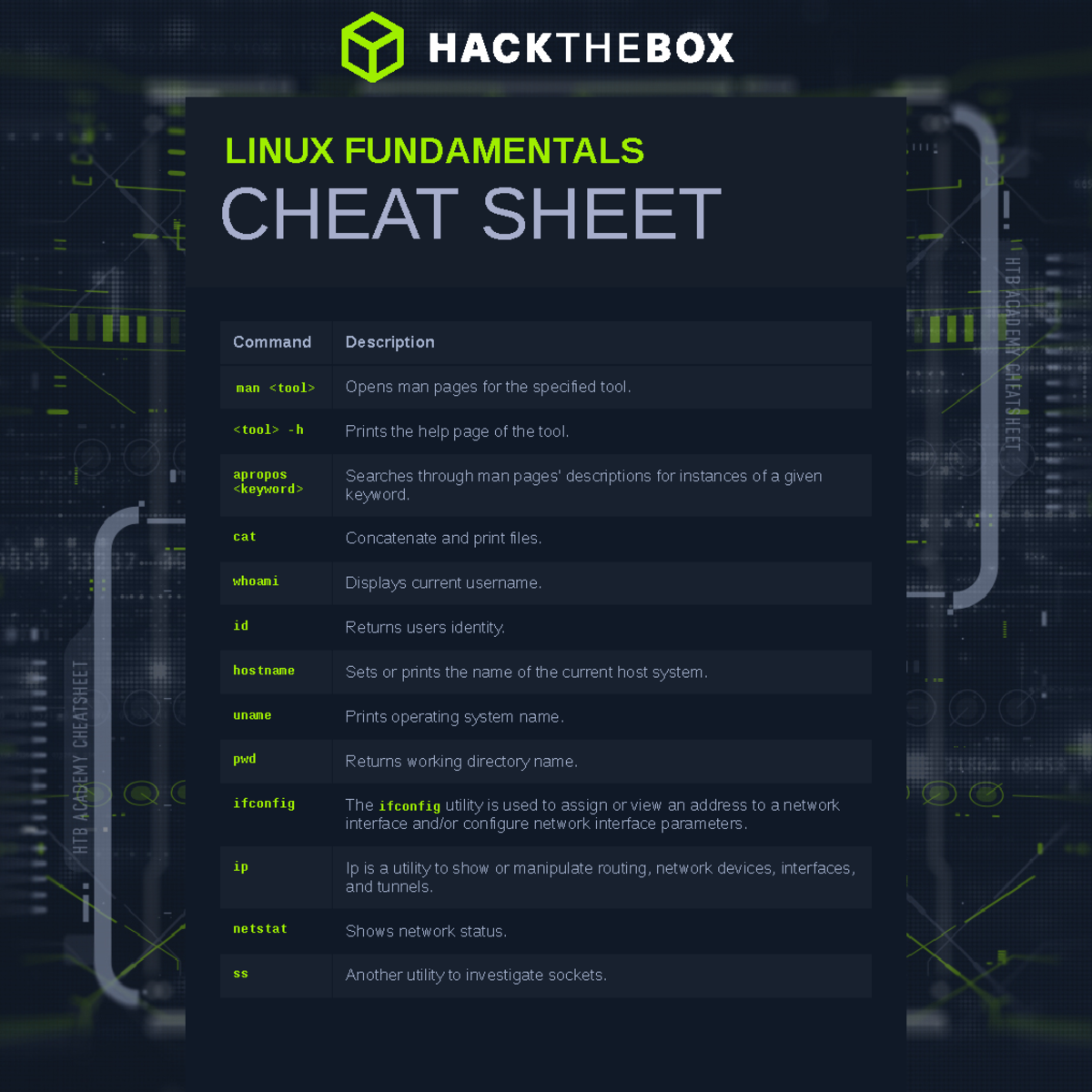 LINUX FUNDAMENTALS CHEAT SHEET: Essential Commands Guide - Studocu