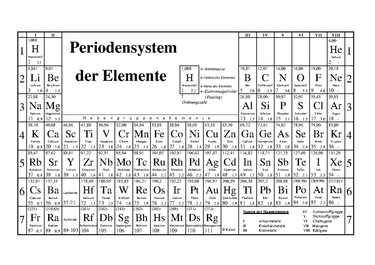 PSE-LA - Periodensystem der Elemente Übersicht und Details - Studocu