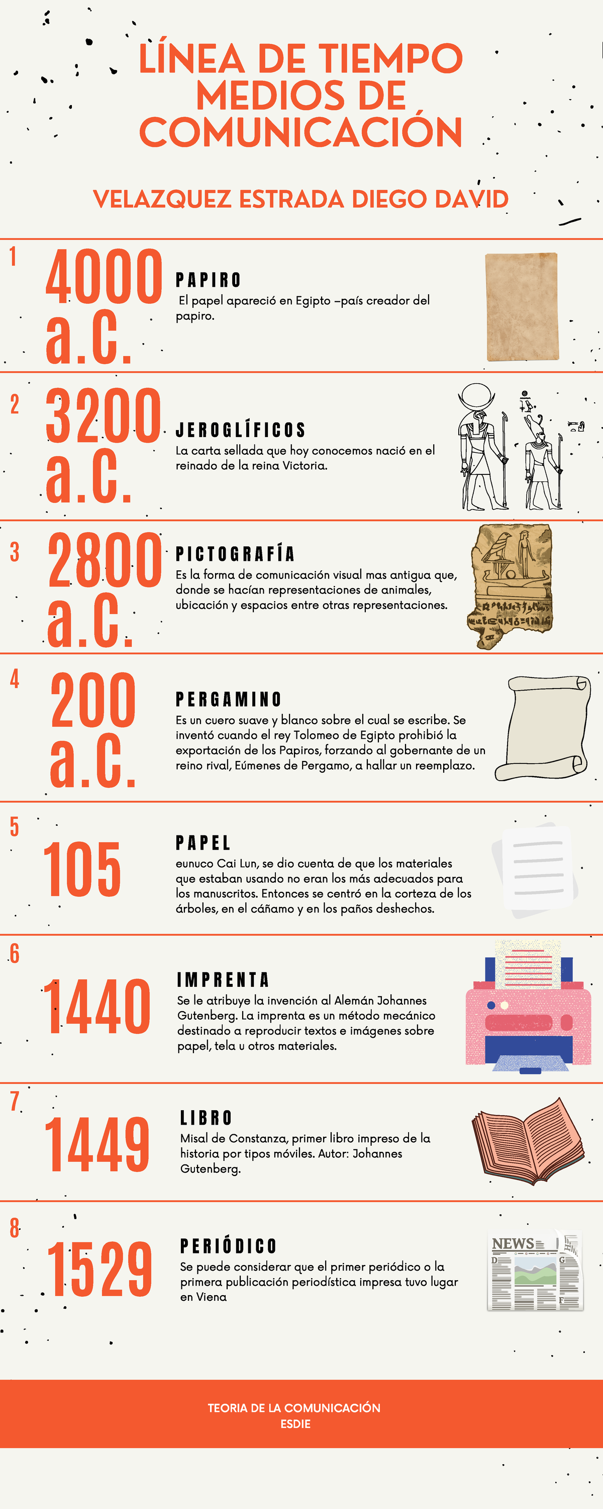 Lnea Del Tiempo Historia De La Comunicacin Y El 320x800