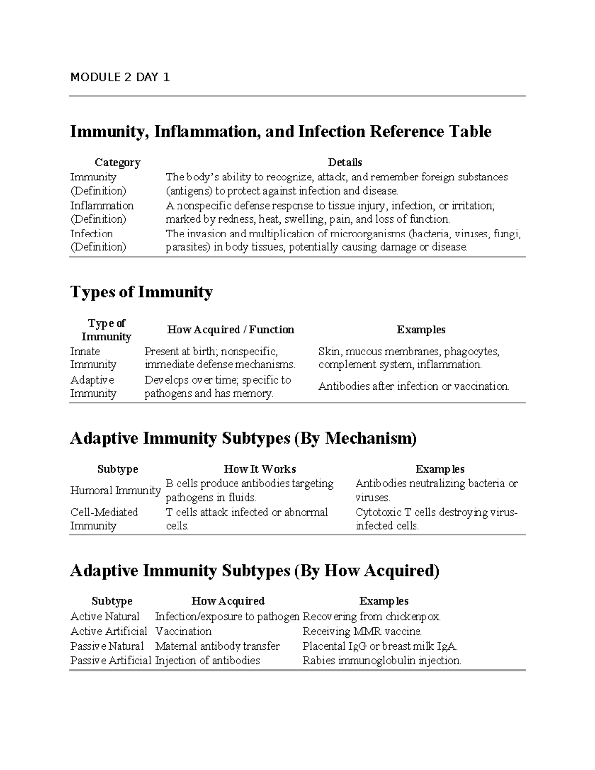 Module 2 Day 1: Immunity, Inflammation, and Infection Overview - Studocu