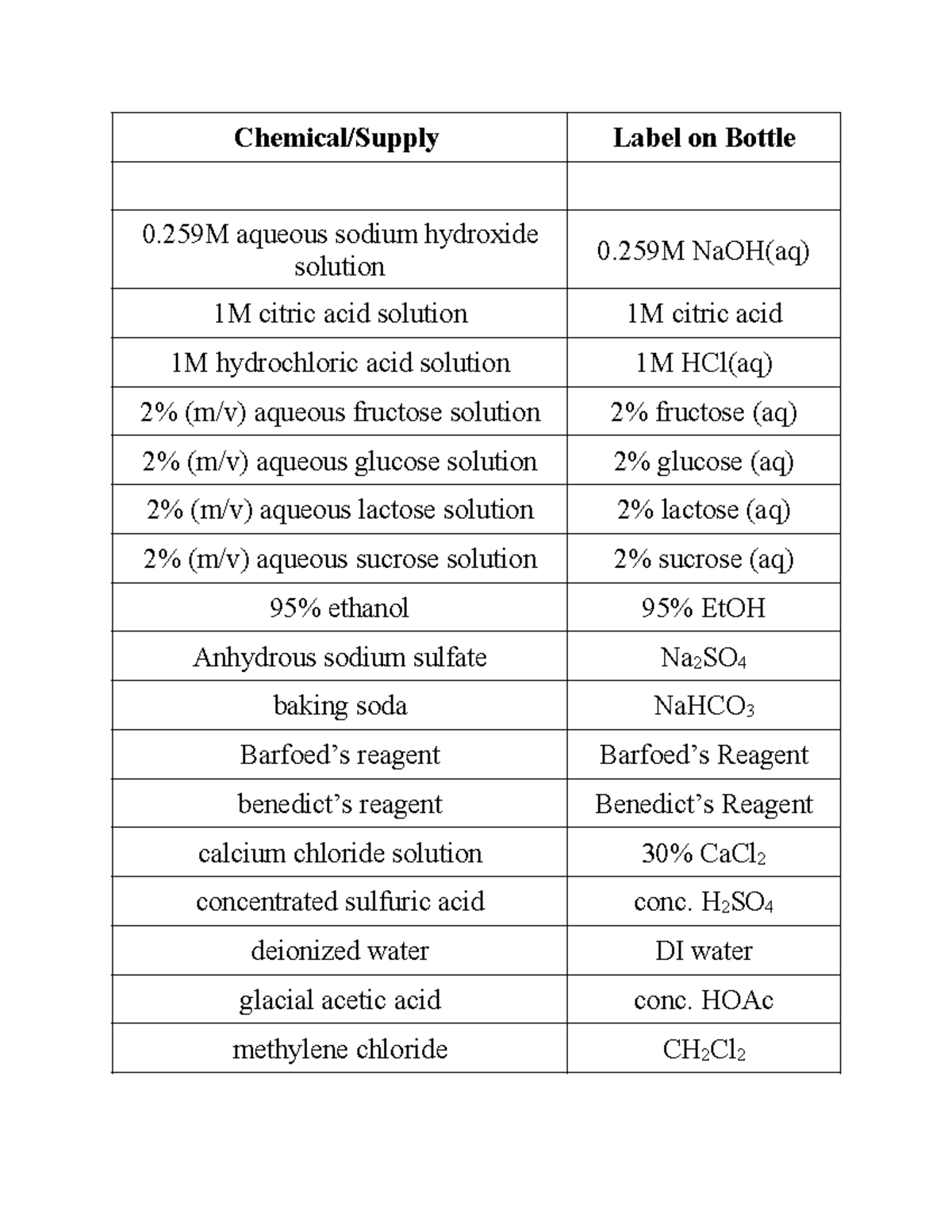 Chemical Solutions & Reagents Inventory for Lab Usage - Studocu