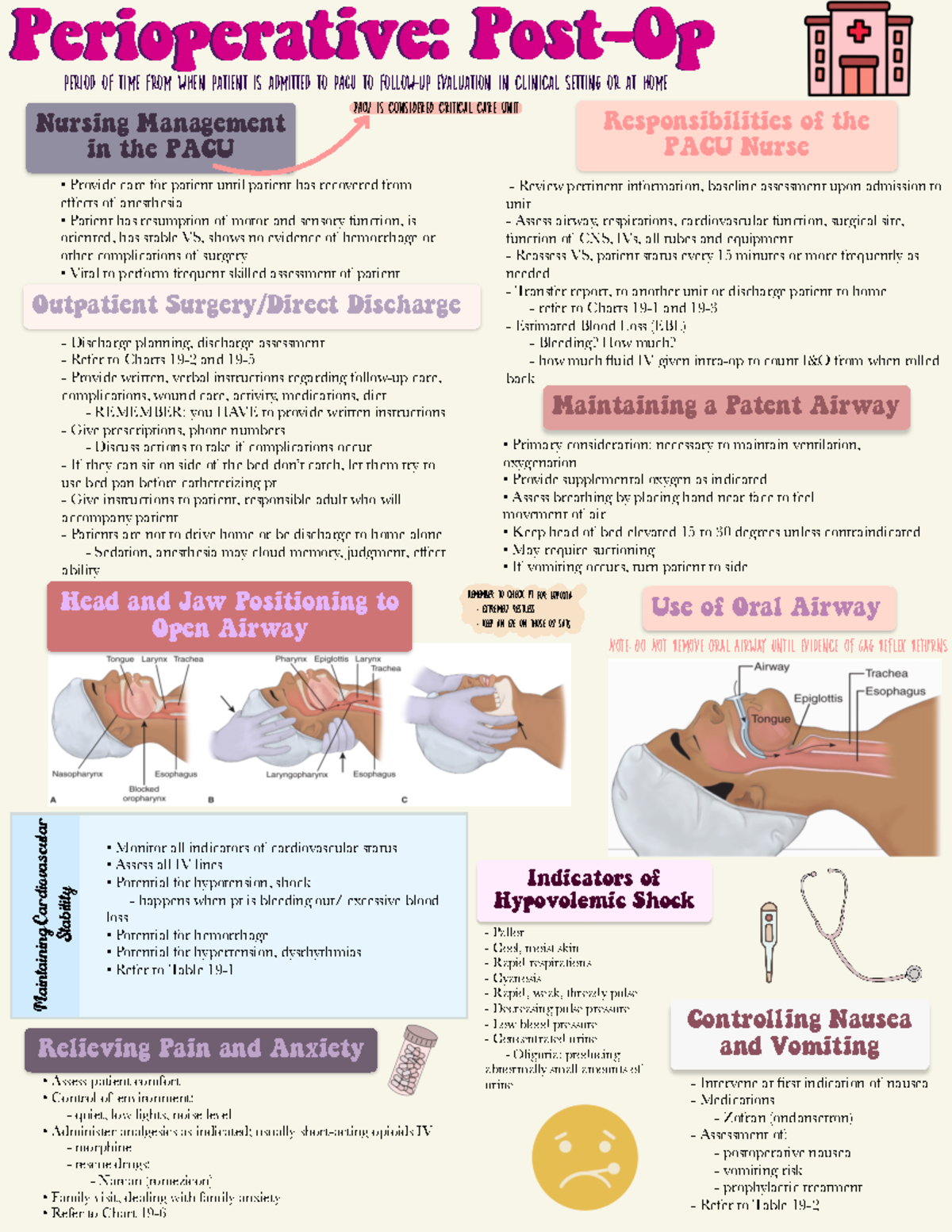 Post-Op Lecture Notes on Patient Care and Recovery (G) - Studocu