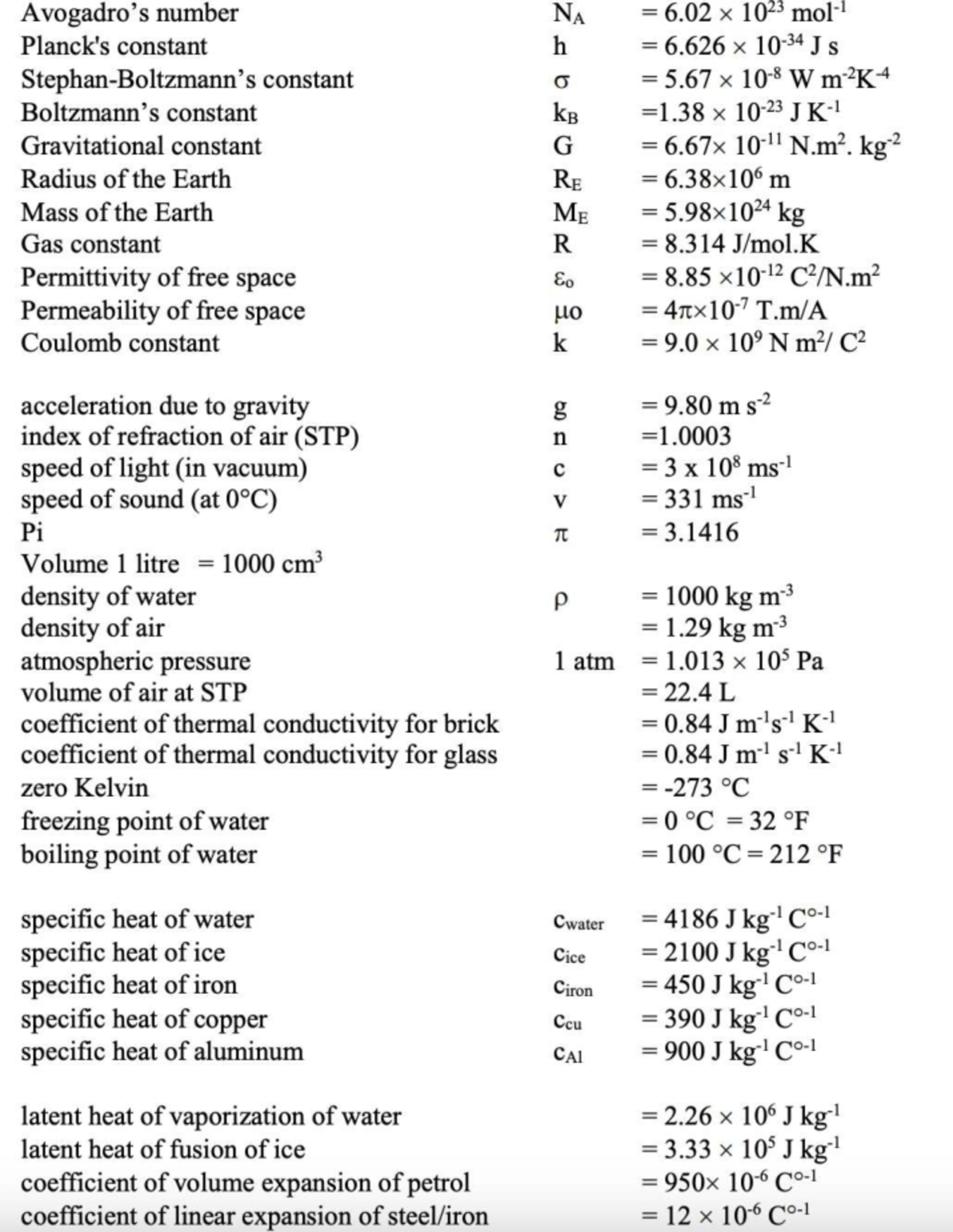 Physics Formulas and Constants for Reference - Studocu