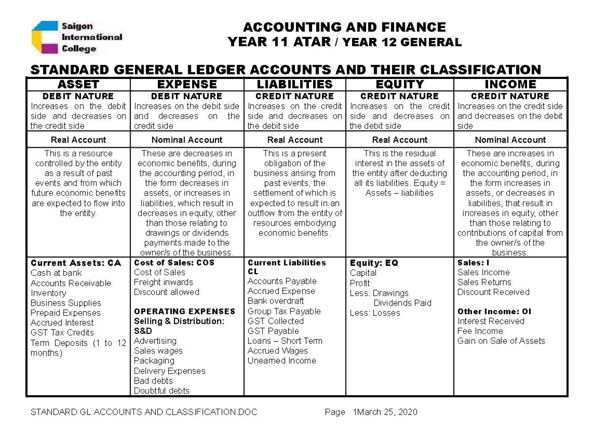 Standard GL Accounts AND Classification - ACCOUNTING AND FINANCE YEAR ...