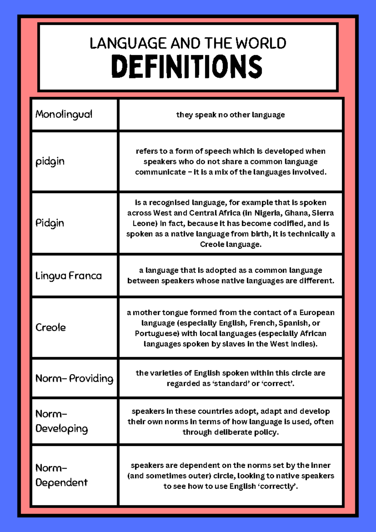 LANG 101: Language and the World - Key Definitions and Concepts - Studocu