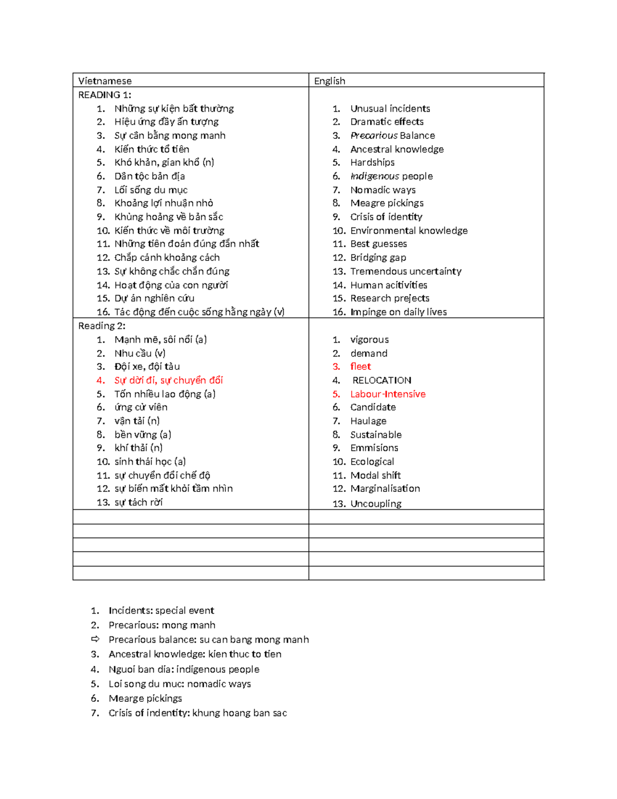 Vietnamese READING 1 & 2: Vocabulary and Key Concepts - Studocu