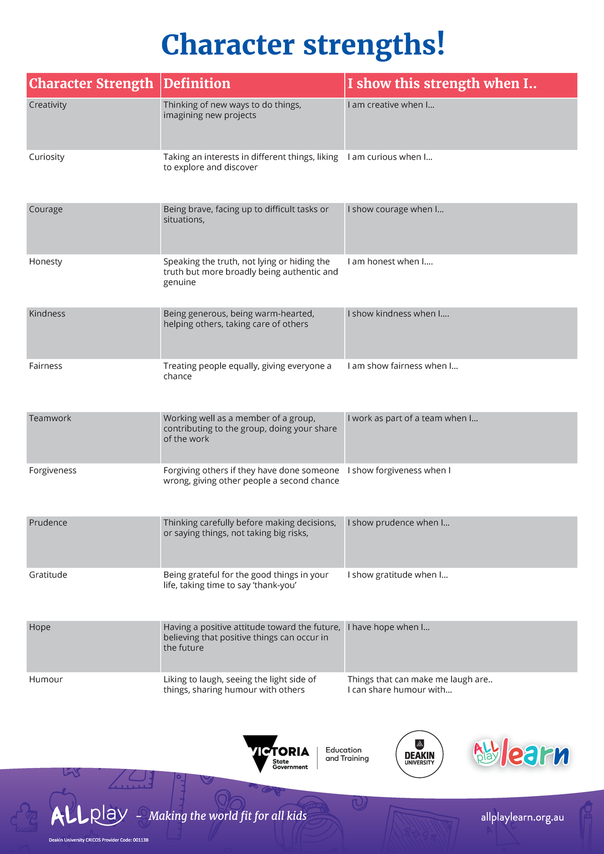 Character Strengths Poster A3: Exploring Positive Traits - Studocu