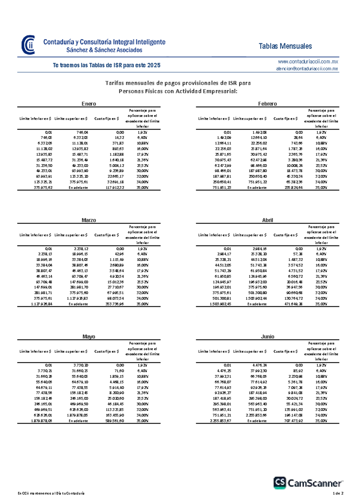 Tablas Mensuales de ISR 2025 para Personas Físicas - Studocu