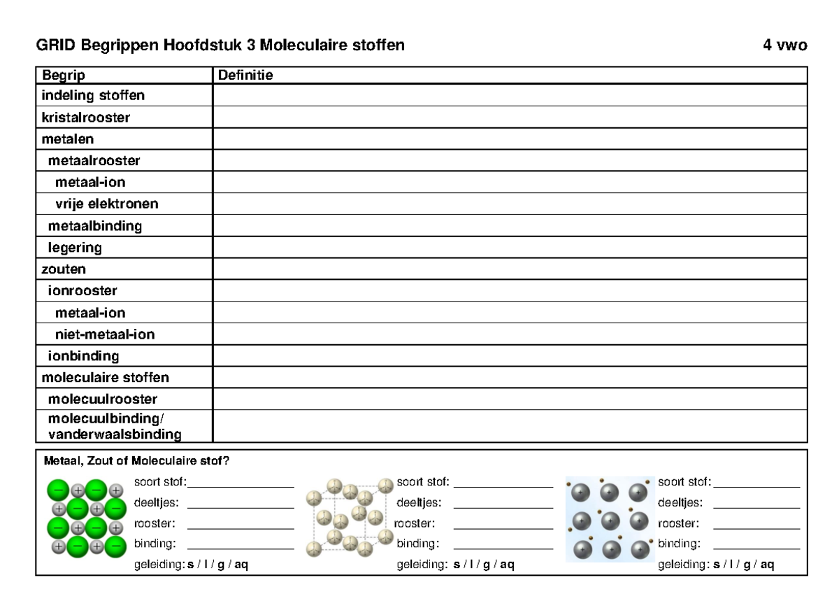 4vwo H3 Chemie: Begrippen en Samenvatting Moleculaire Stoffen - Studeersnel