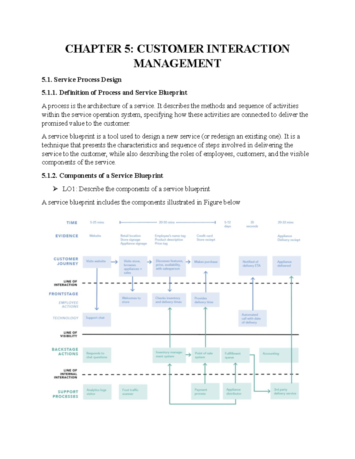 CHAPTER 5: CUSTOMER INTERACTION MANAGEMENT - Service Process Design ...