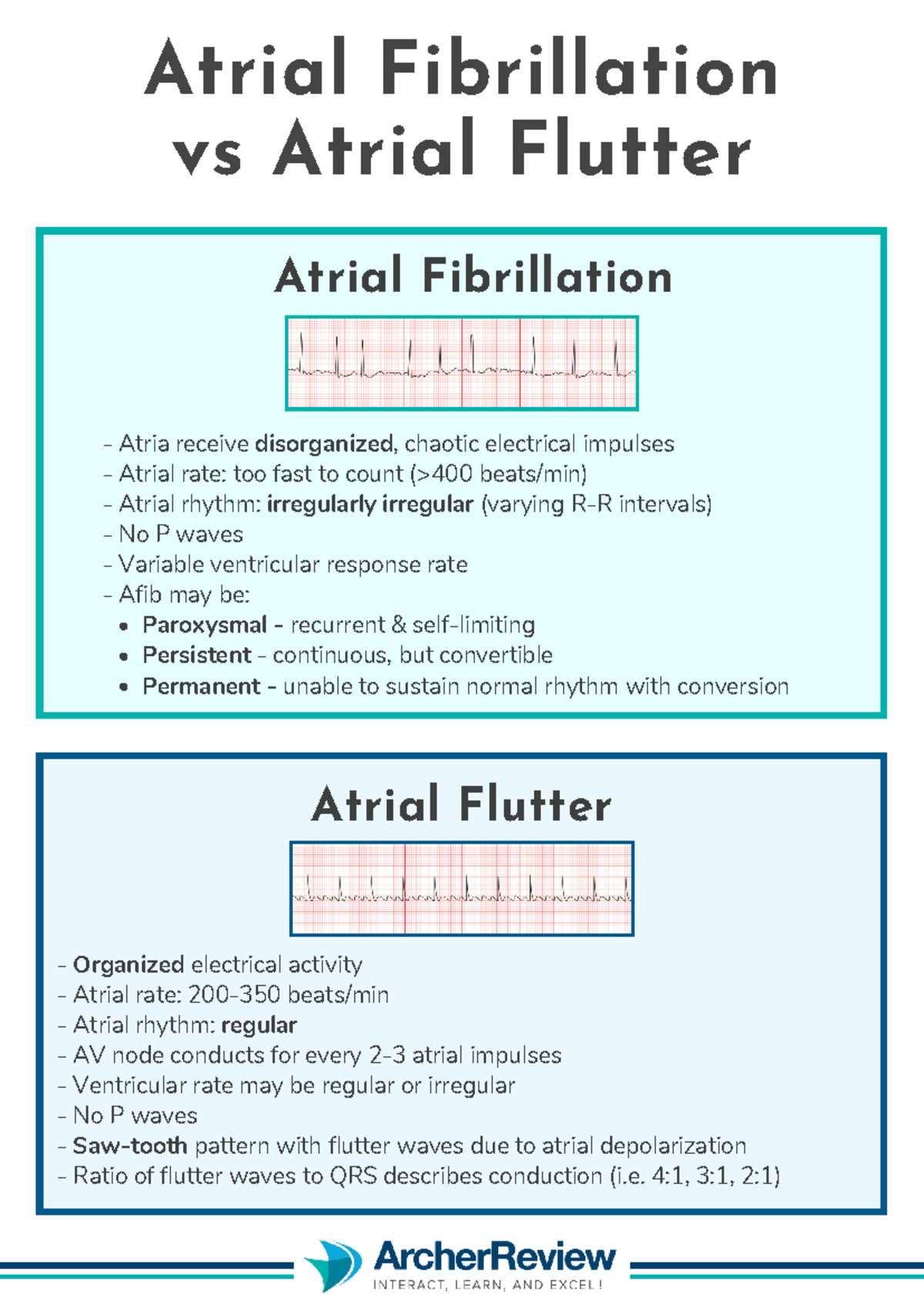 Afib vs. Aflutter Cheat Sheet - Paroxysmal - recurrent & self-limiting ...