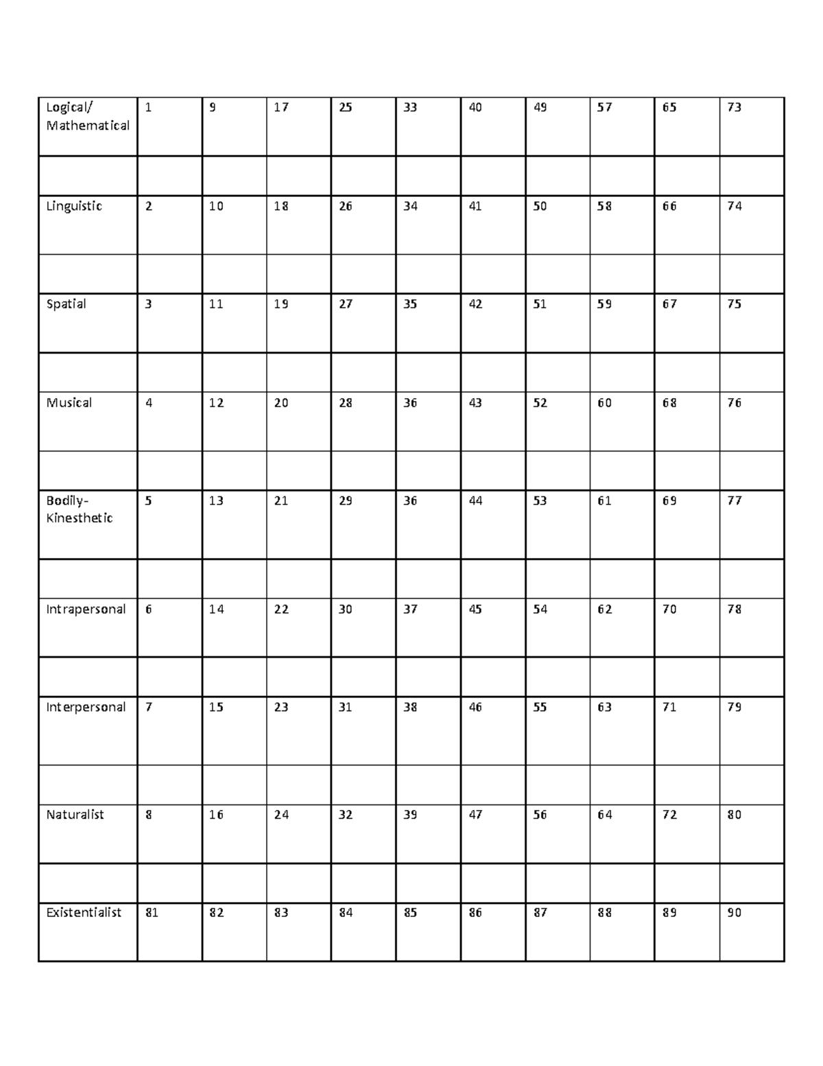 ESP- Multiple Intelligences - Mathematics in the modern world - Logical ...