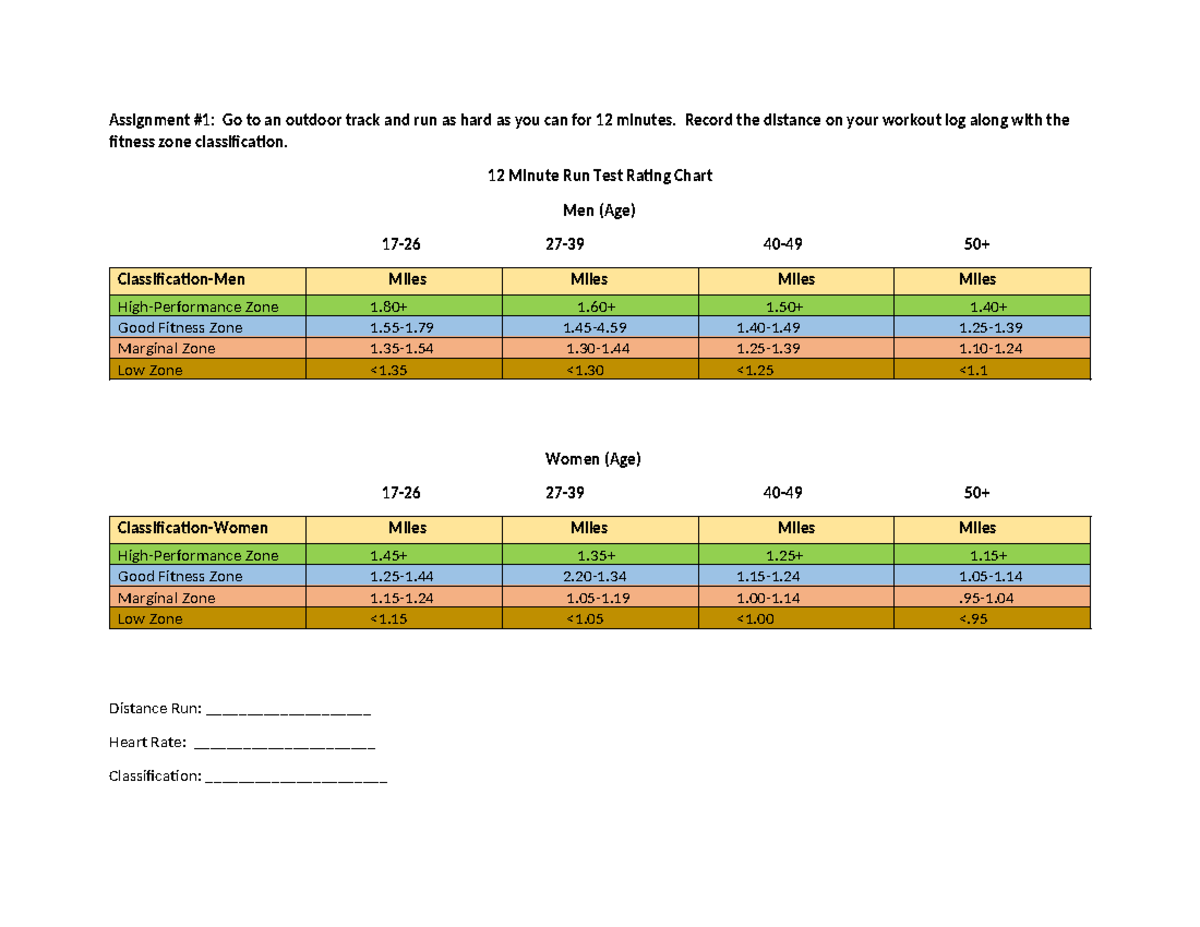 12 Minute Run Test Rating Chart Assignment 1 Go to an outdoor track