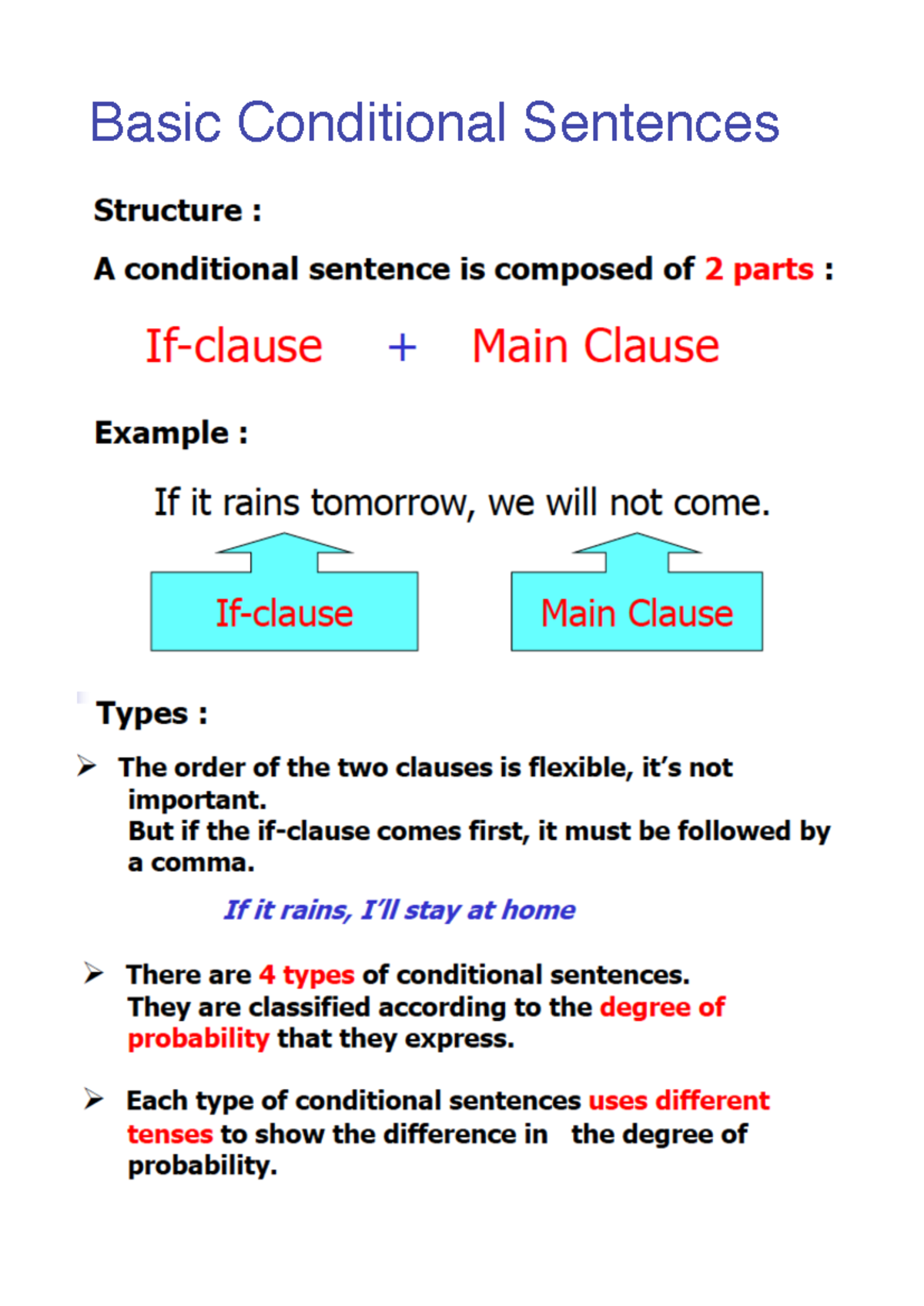 Basic Conditional Sentences Structure: Types & Examples - Studocu