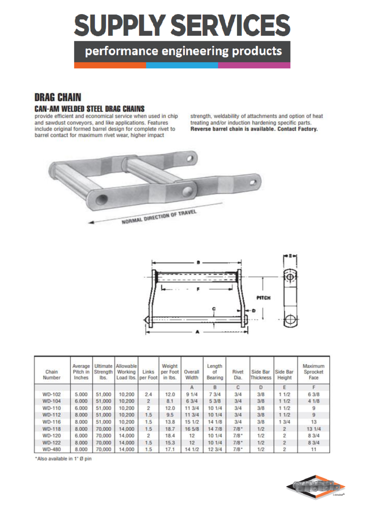 Welded Steel Drag Chains Specifications and Performance Guide - Studocu