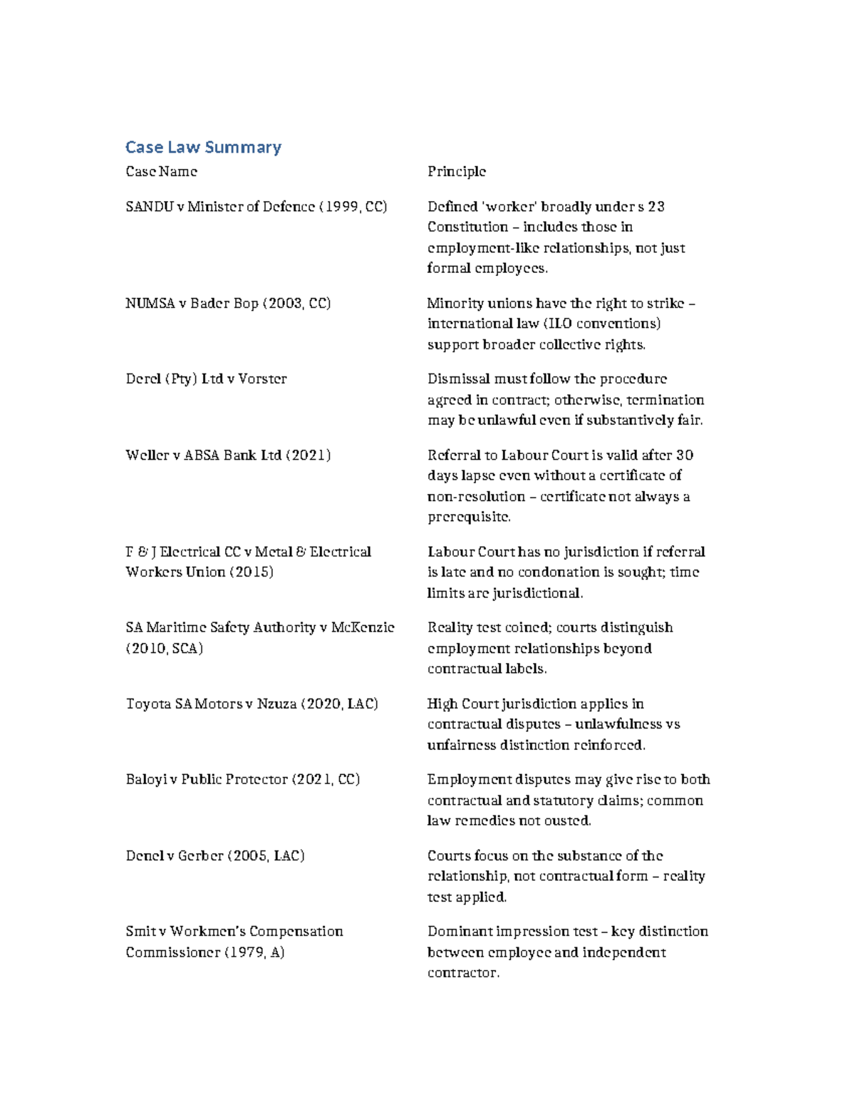 Labour Case Law Summary: Key Principles and Judgments - Studocu