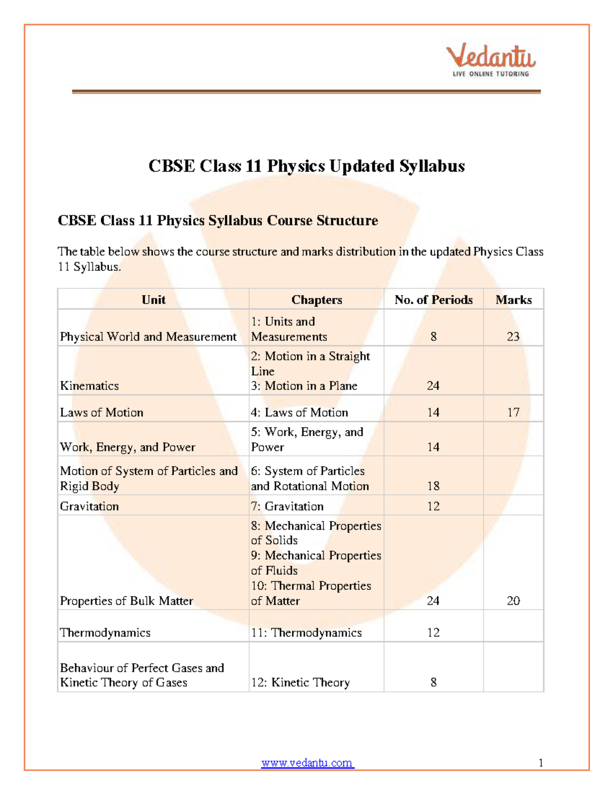 CBSE Class 11 Physics Syllabus 2025-26 Overview and Structure - Studocu