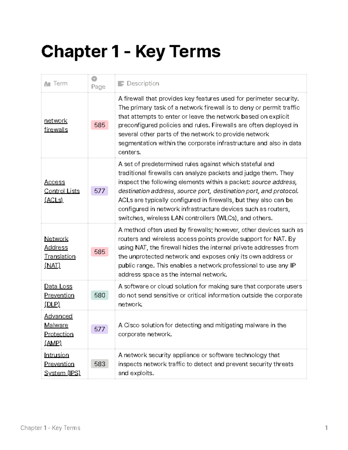 Chapter 1 Key Terms and Topics for ENGR1762: Cybersecurity Essentials ...