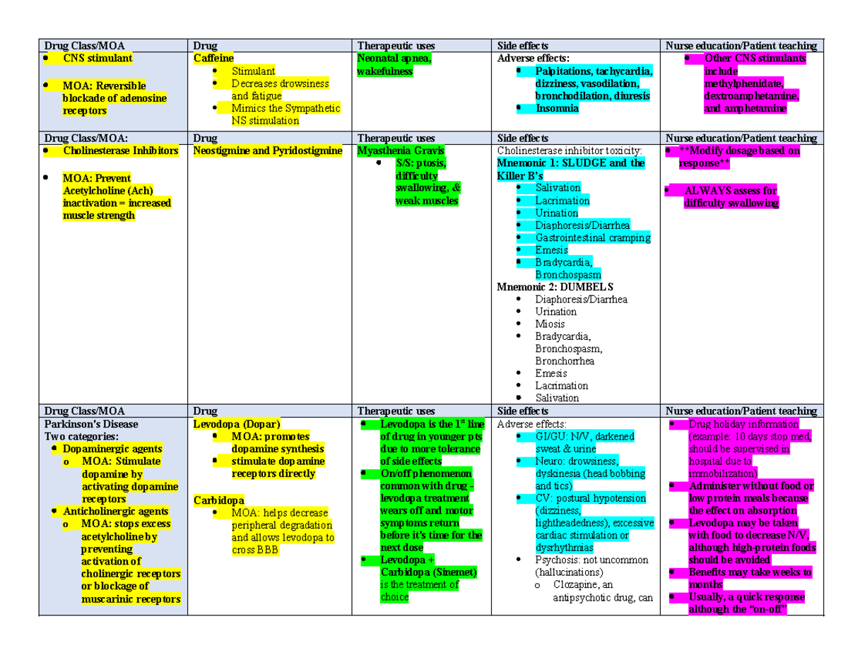 Drug Classes and Mechanisms of Action in Pharmacology: A Comprehensive ...