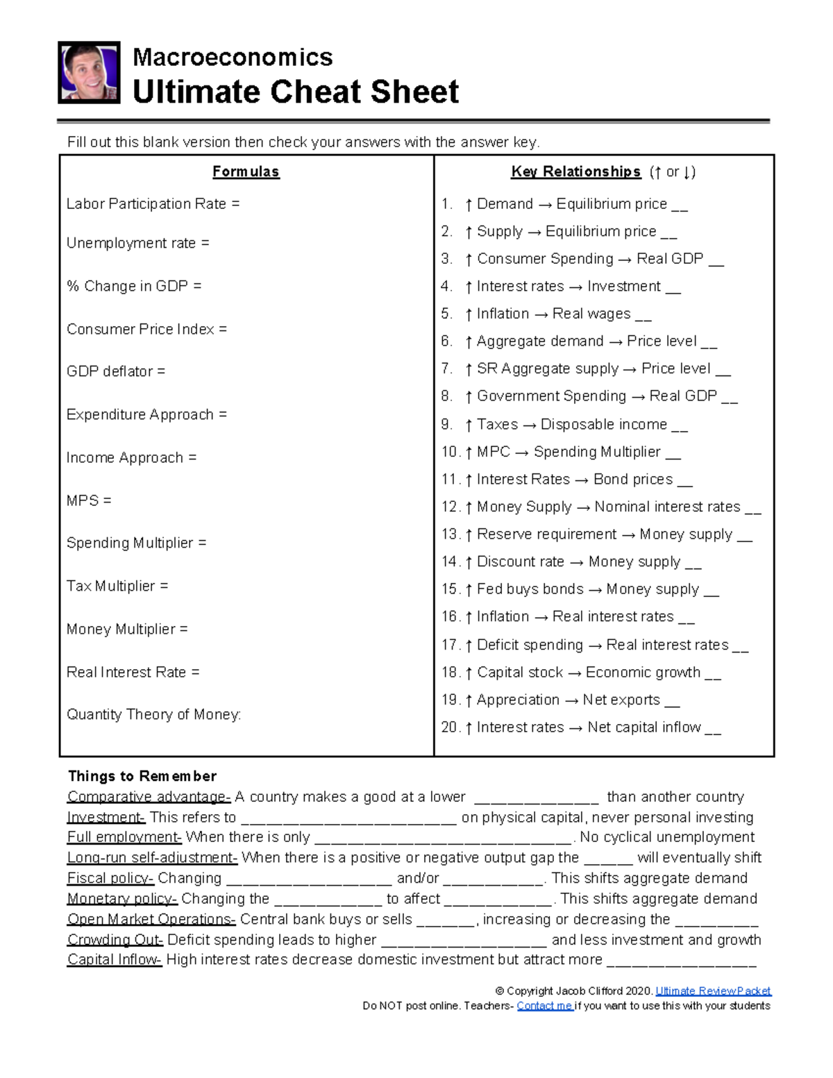 Macroeconomics 101: Comprehensive Cheat Sheet for Key Concepts - Studocu