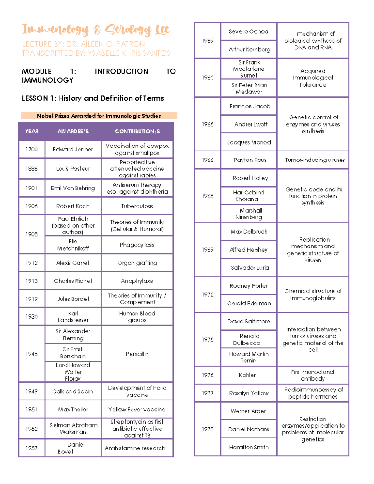 Immunology & Serology LEC [Midterm Study Notes] - Studocu