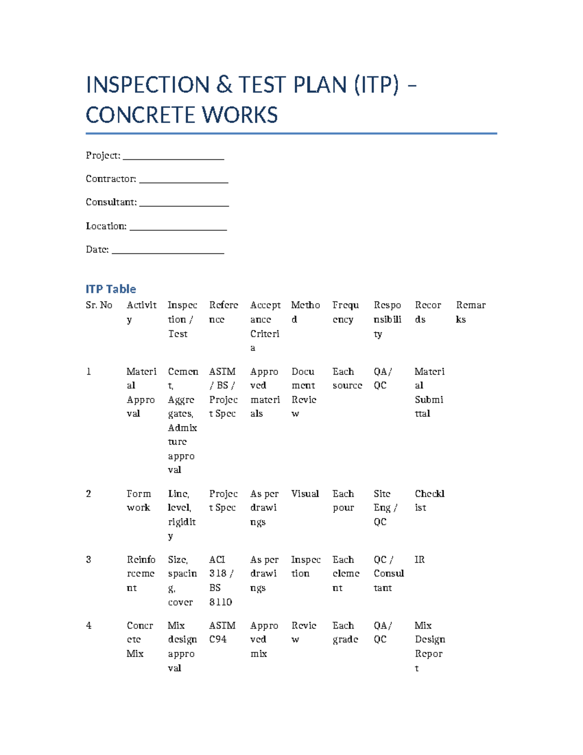 ITP Concrete Works Inspection Test Plan (ITP) for Project - Studocu