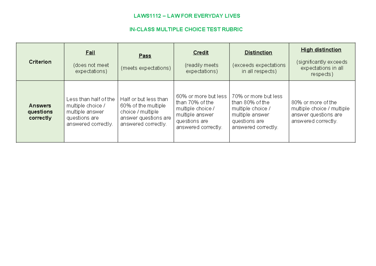 In-class test rubric LAWS1112 - LAWS1112 – LAW FOR EVERYDAY LIVES IN ...