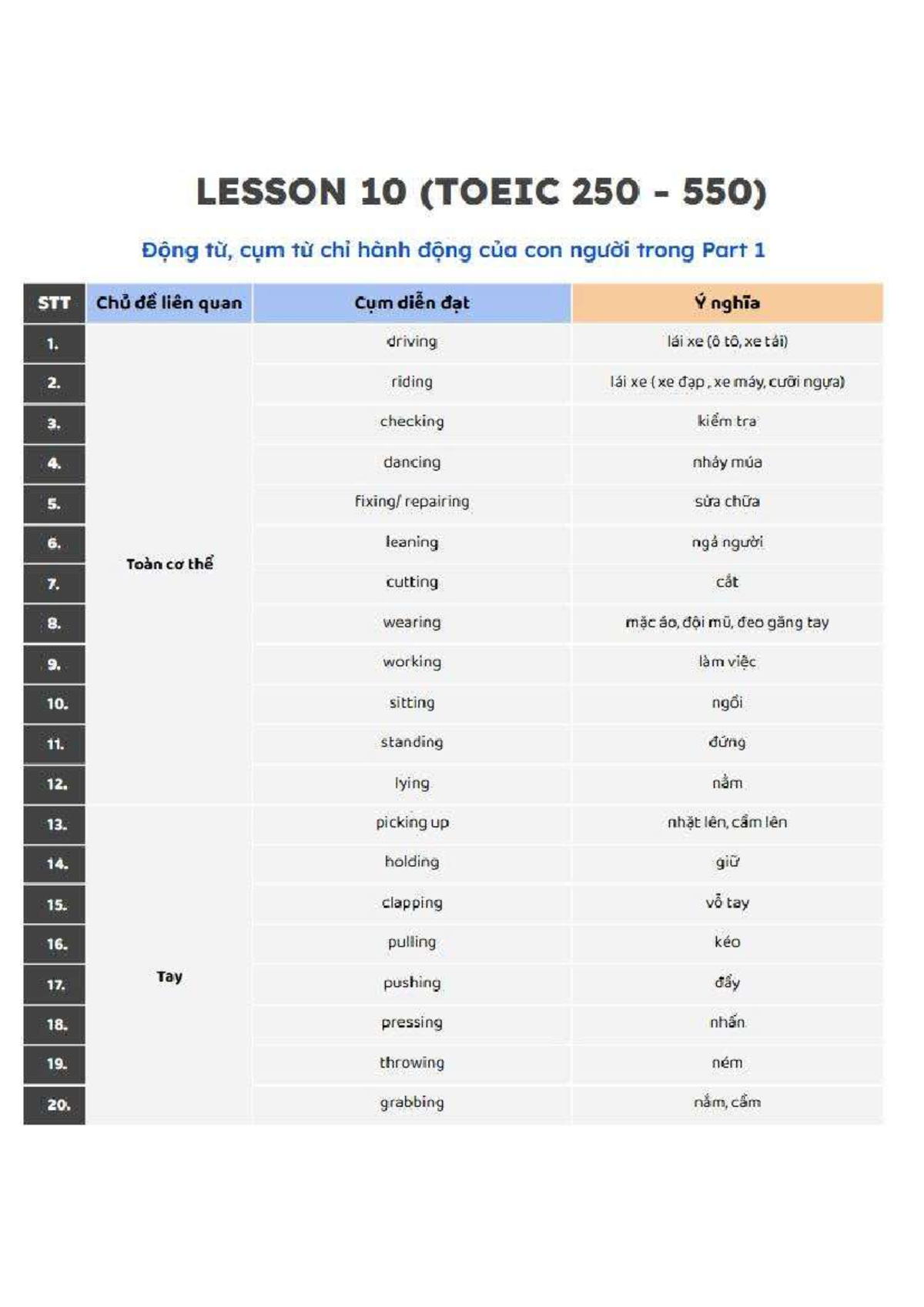 LESSON 10 (TOEIC 250-550): Actions and Descriptions in English - Studocu