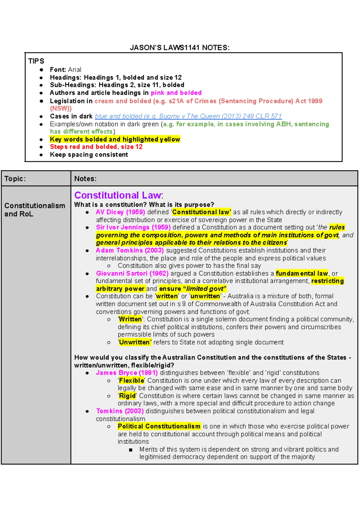Constitutional Law Analysis - Key Sections Overview (Course Code: L101 ...