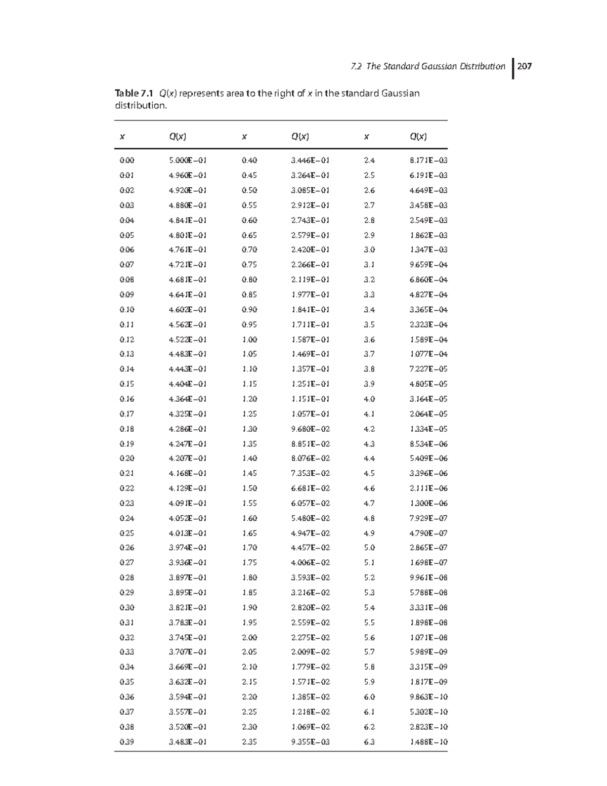 Gaussian distribution Table - Table 7 Q(x) represents area to the right ...