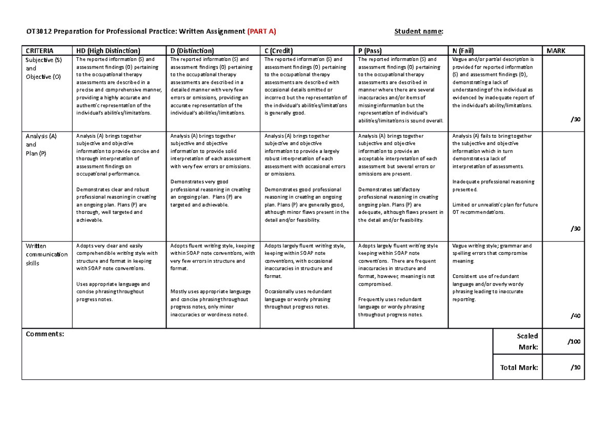 OT3012 Professional Practice SOAP Note and MoCA Assessment Summary ...