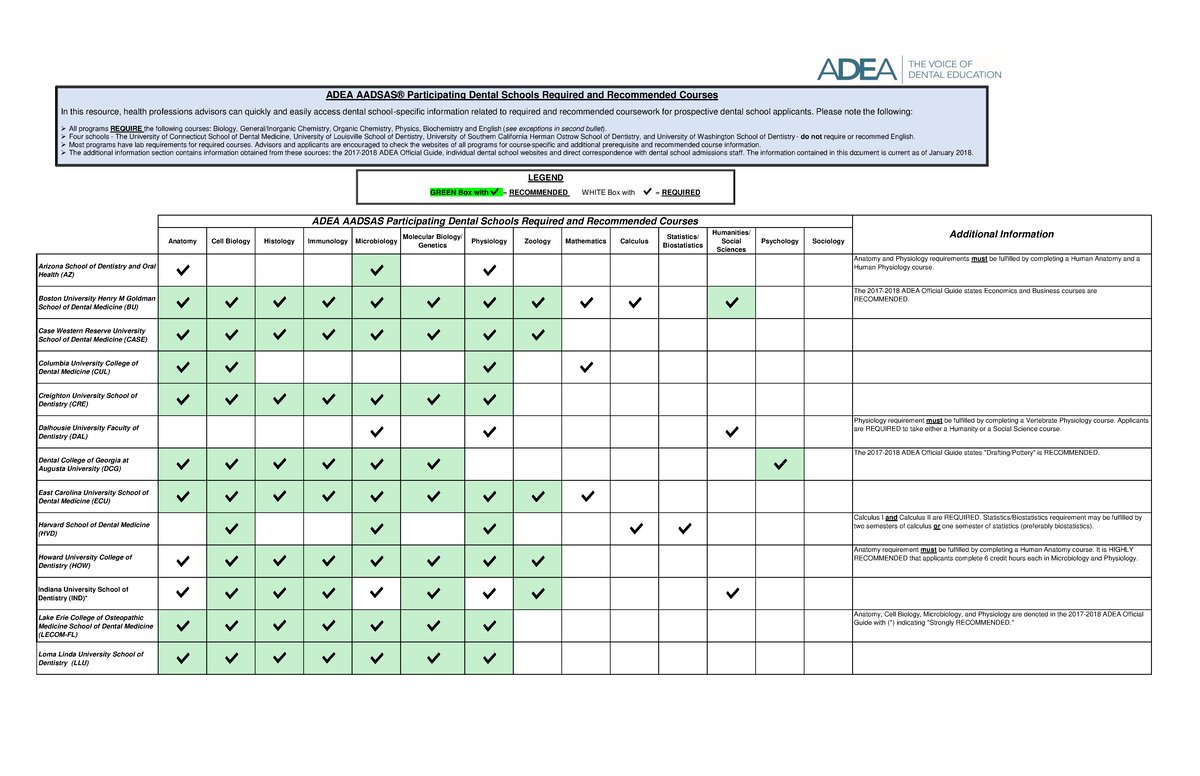 ADEA AADSAS Required & Recommended Courses for Dental Schools 002 - Studocu