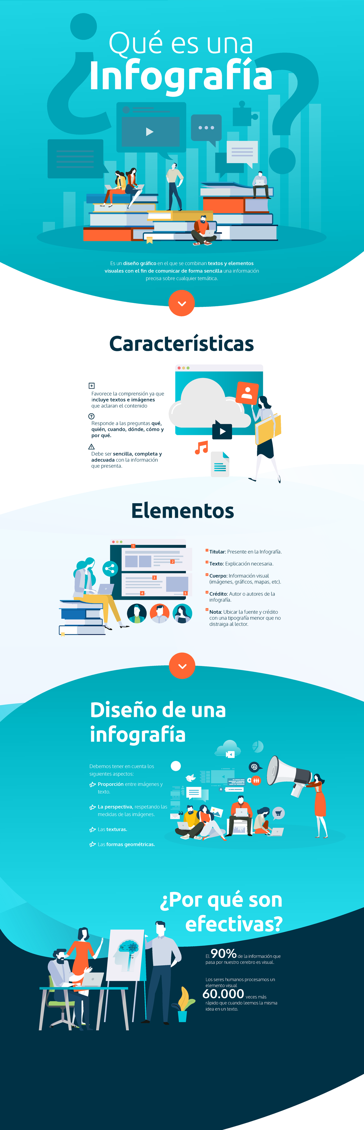 M3 Infografía: Diseño Gráfico para Comunicación Efectiva - Studocu