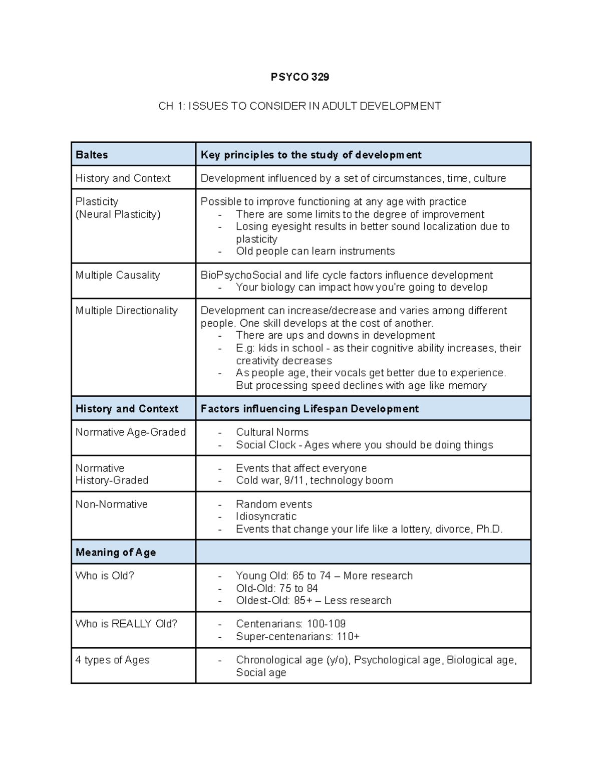 Chapter 1 - Issues to Consider in Adult Development - PSYCO 329 CH 1 ...