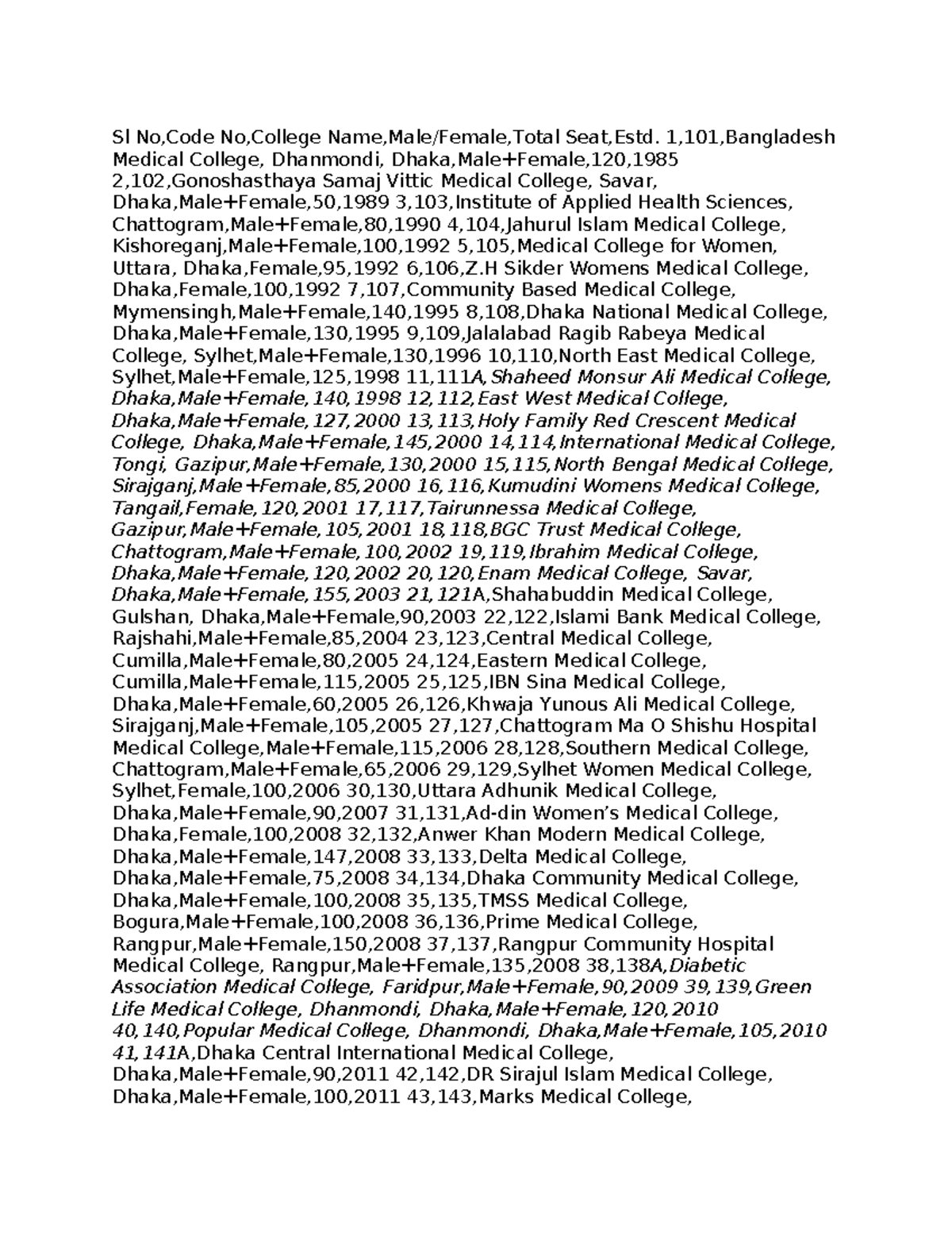 Bangladesh Medical Colleges List and Details - Studocu