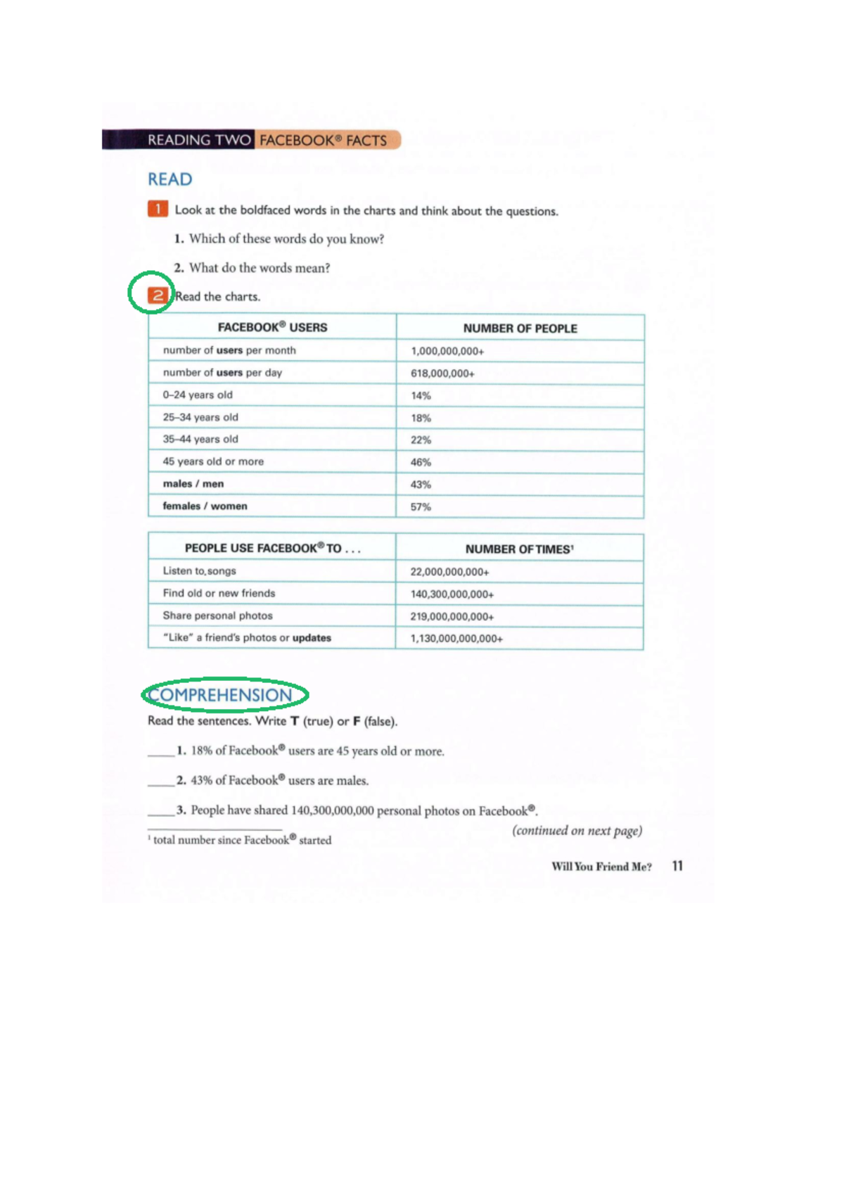 Unit 1 - Reading Exercise: Understanding Facebook Statistics - Studocu