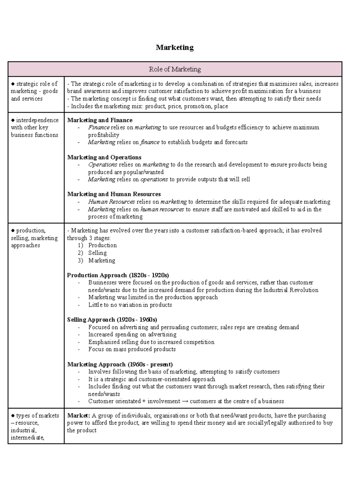Marketing Study Notes: Strategic Role of Marketing in Business - Studocu