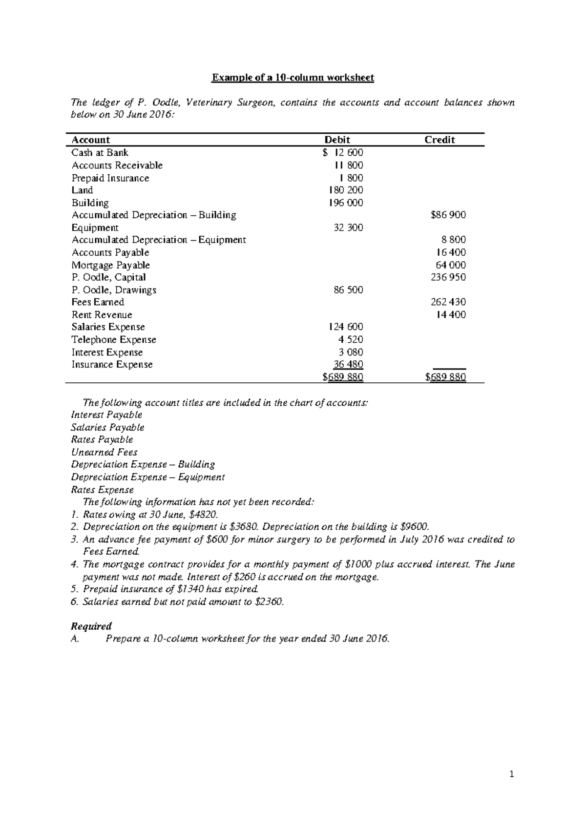 10-Column Worksheet Example for Year Ended 30 June 2016 - Studocu