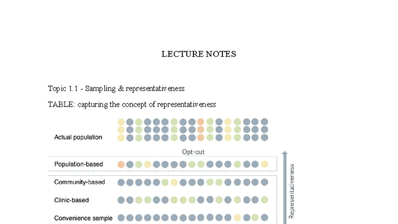 RESEARCH METHODS LECTURE NOTES: Sampling, Reliability, and Validity ...