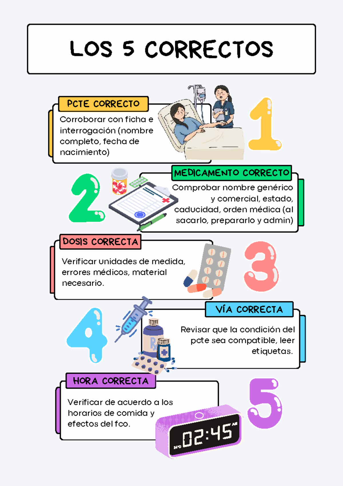 5 correctos - PCTE CORRECTO MEDICAMENTO CORRECTO DOSIS CORRECTA VÍA ...