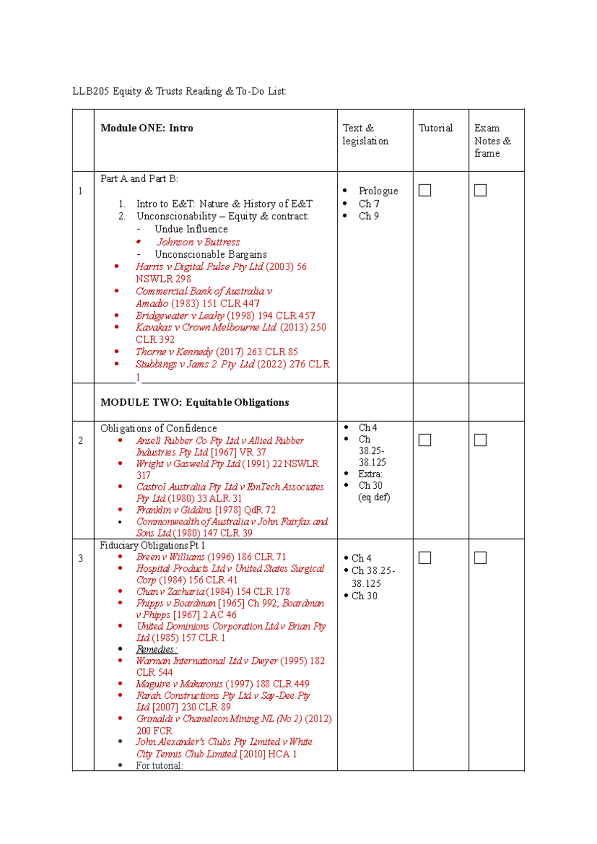 LLB205 Equity & Trusts Reading and To-Do List Overview - Studocu
